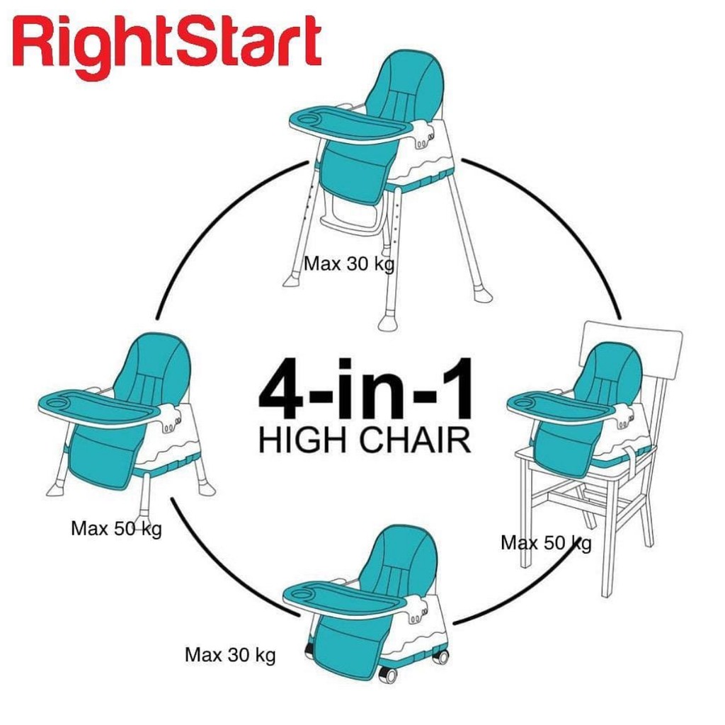 Right Start Roadster Lets Go Candy Highchair 4-in-1 Kursi Makan High Chair Roda Deluxe Baby Bayi Trike