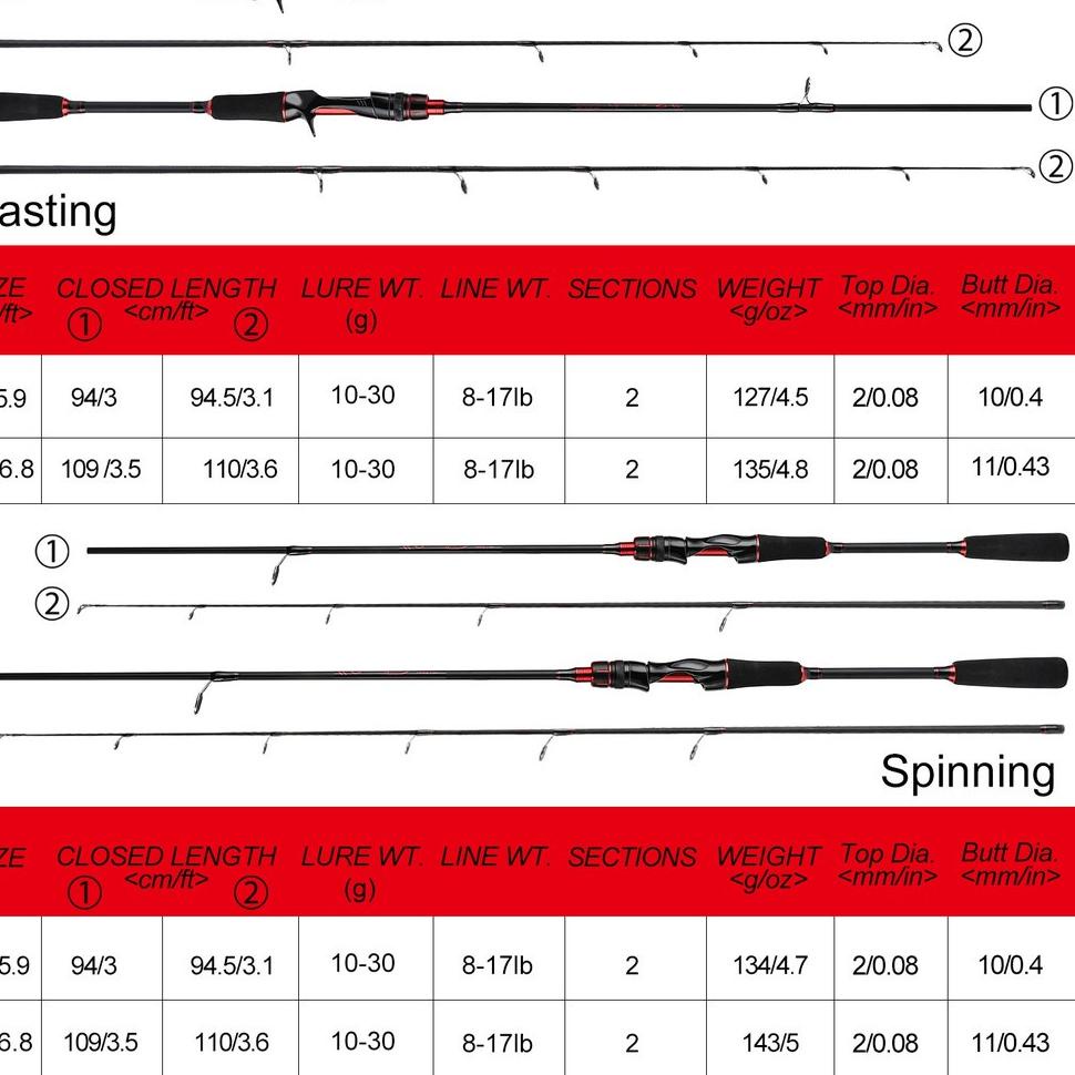 YUDO Joran Pancing Set 1.55M 1.8M 2.1M Fishing Rod And 3000 Series Spinning  Fishing Reel Reel Panci