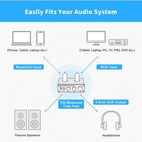 Audio Amplifier Bluetooth 4.2 Hi-Fi Tube Stereo 50W For Home Speakers