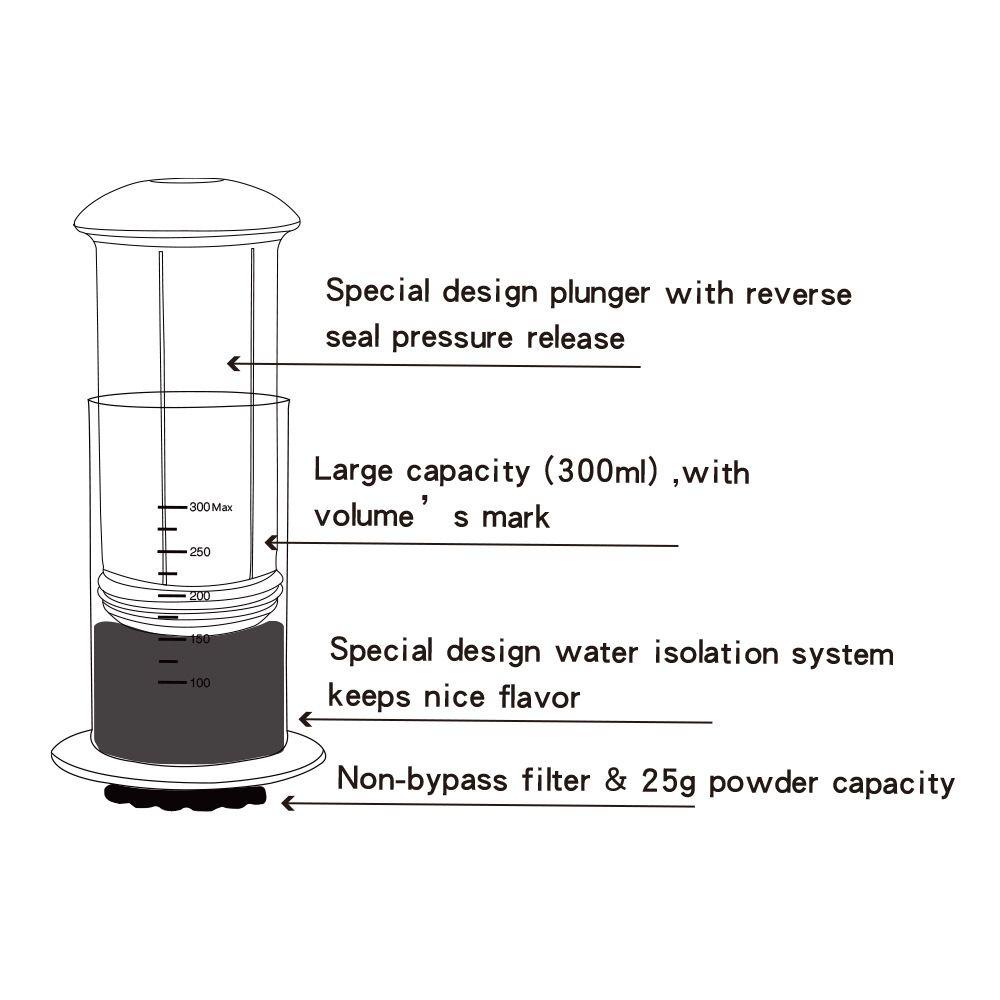 Suyo Mesin Pembuat Espresso Portable 300ML|Pembuat Kopi Manual Mudah Digunakan Untuk Camping Hiking Travel