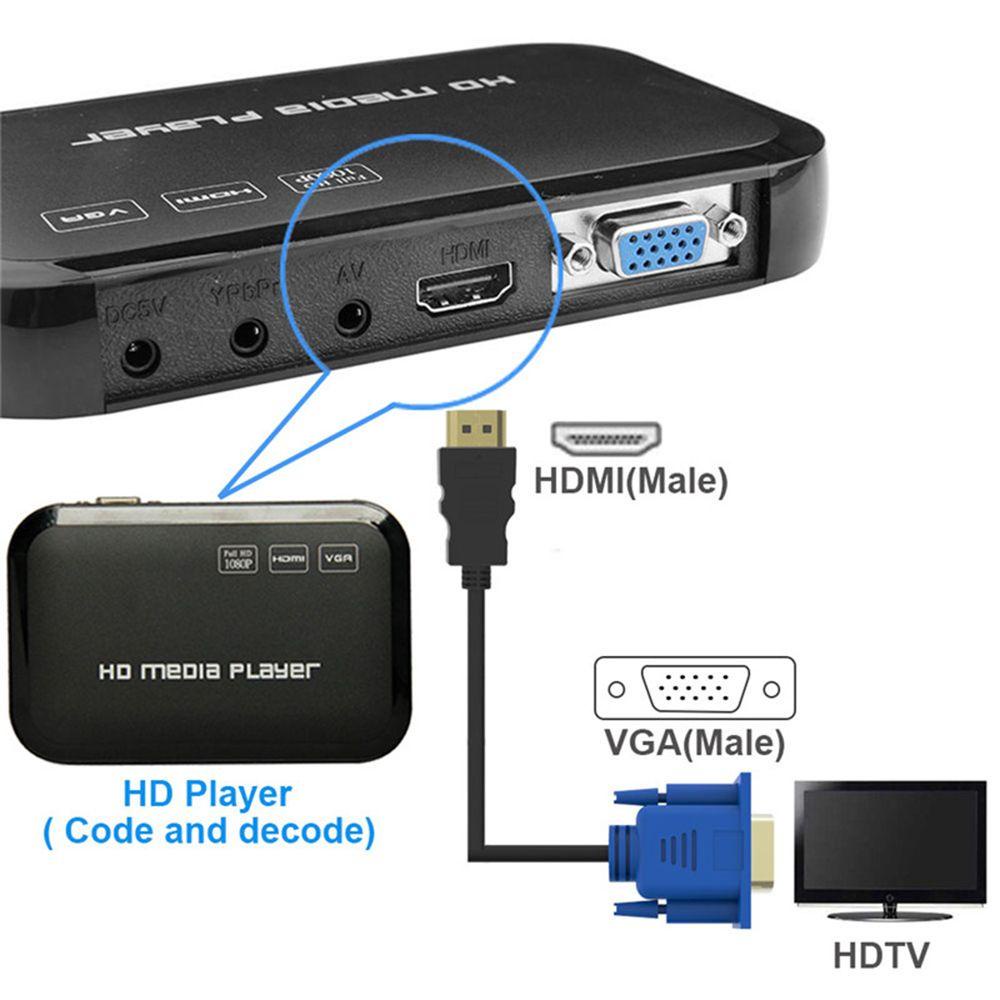 Suyo 1-5m HDMI To VGA Converter Hot Digital Video Connector AV Adapter Cord