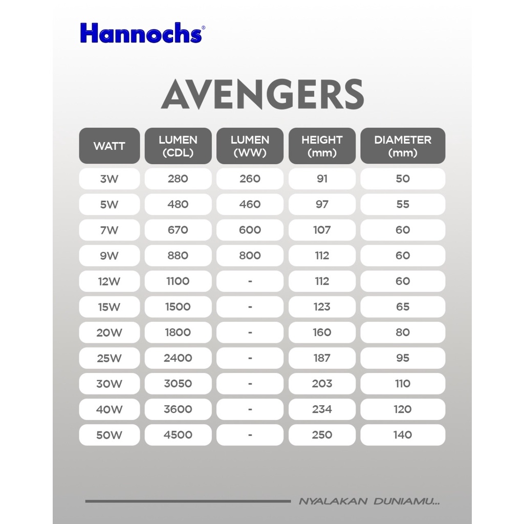 Lampu LED Hannochs Avengers Cool Daylight / Lampu LED Murah / Bohlam LED Murah Hannochs