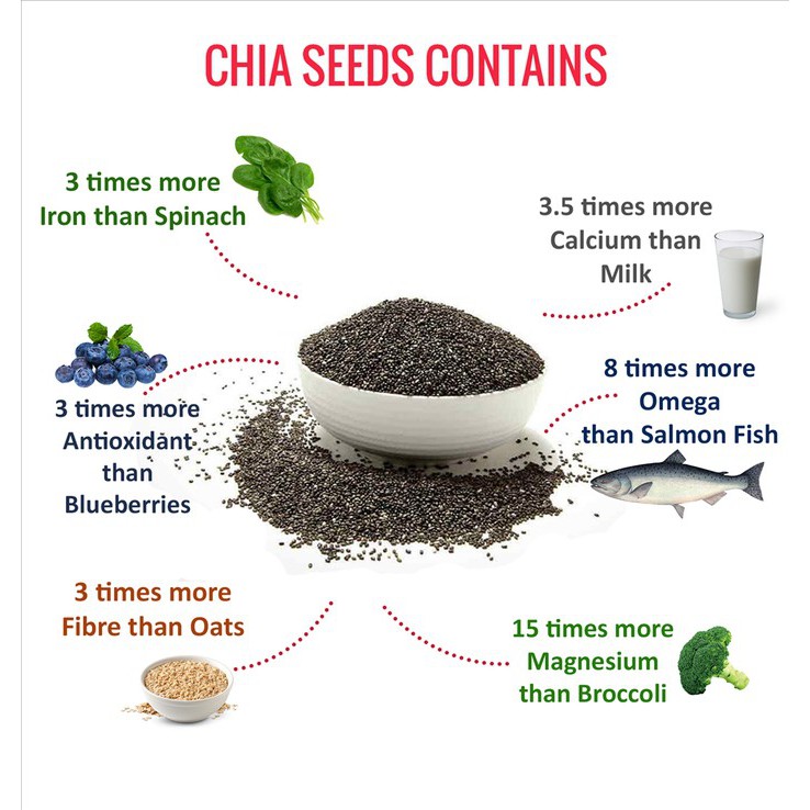 Pure Chia Seed Mexico 100% Organic 100gr - Chiaseed Grade A+ The Best Of Chia Seeds