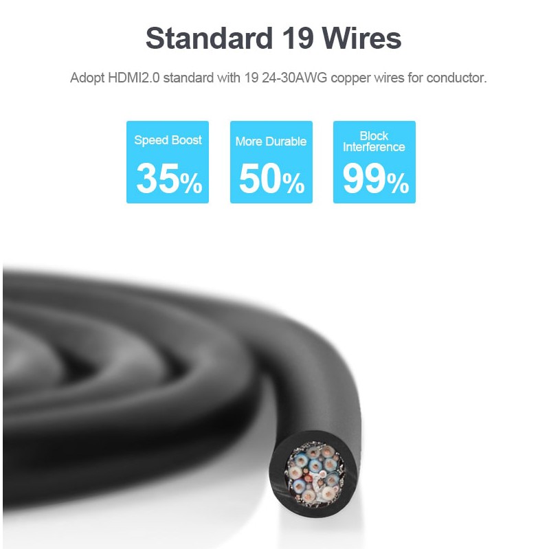 Unitek Kabel HDMI To HDMI - 1.5 Meter