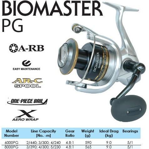 [ COD ] HF SHIMANO BIOMASTER SW8000PG REEL