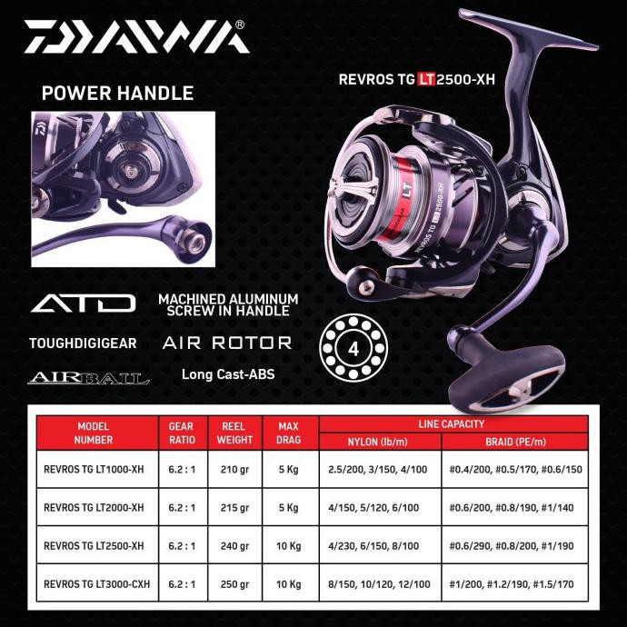Reel Spinning Daiwa Revros Lt Tg 2020 - 2500Xh Indonesiamemancing