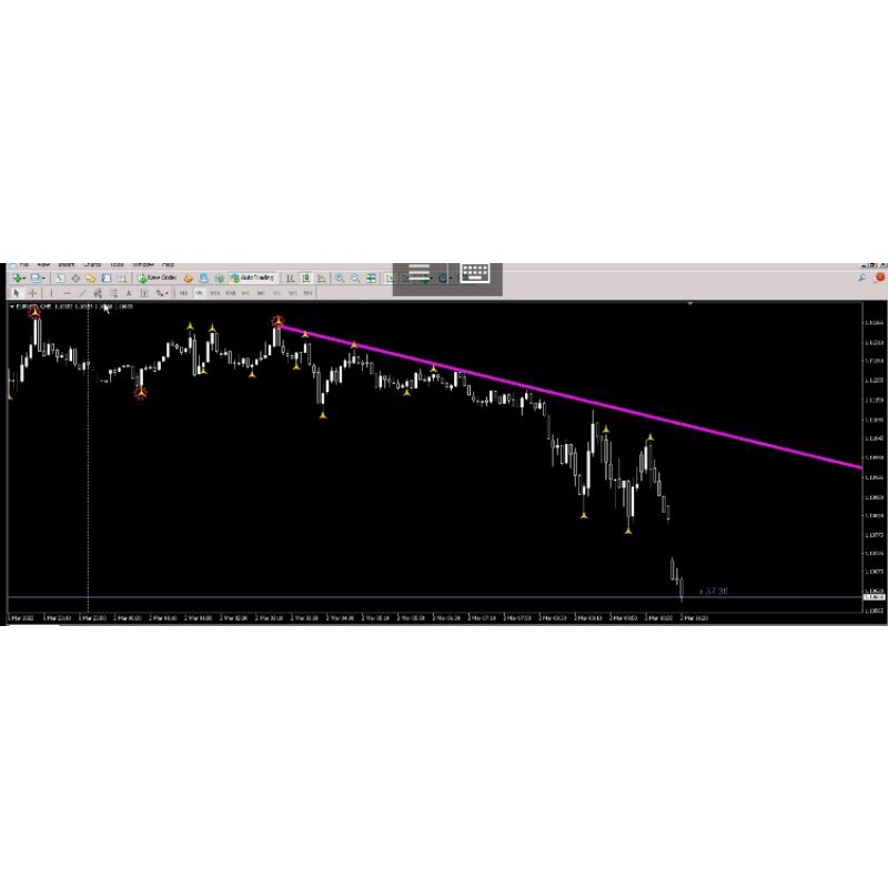 Indikator Forex MT4 - Trend Line Automatic