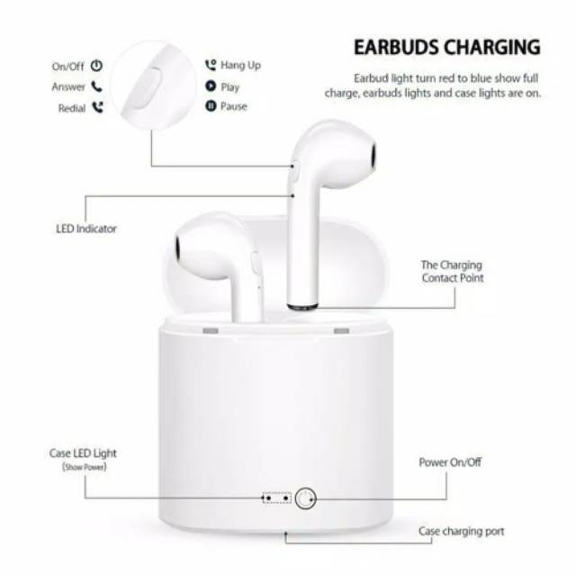 i7s TWS Mini Wireless Bluetooth Earphone Stereo Earbud Headset With Charging Box