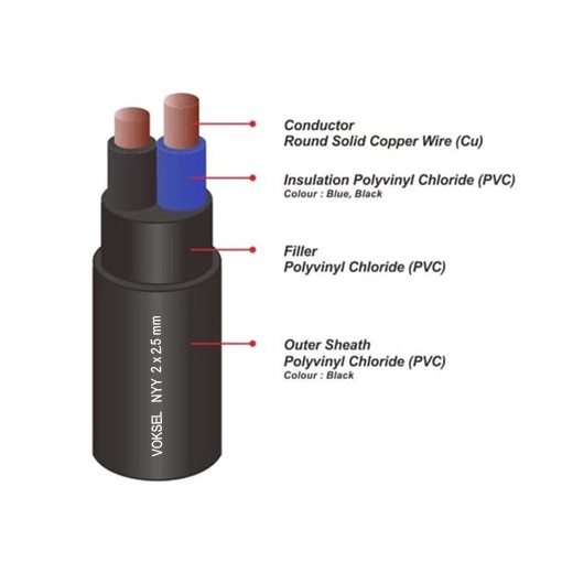KABEL VOKSEL NYY 2 X 2.5 MM 50 M