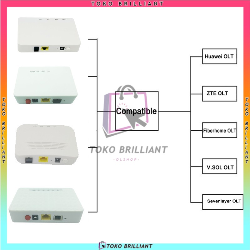 [COD] EPON ONU OLT FTTH Ethernet Pasif 1.25G 1-Port FTTH Devieces (with Power suplly))