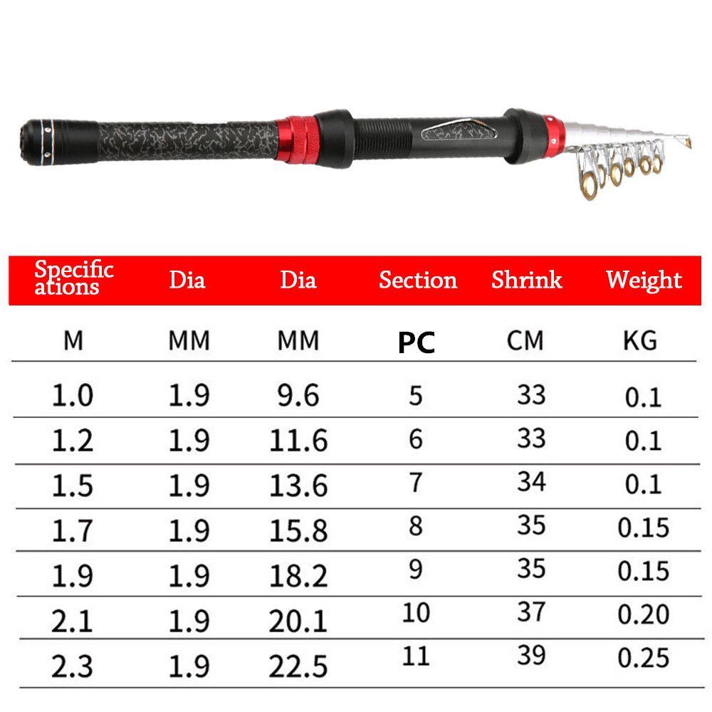 TOP Joran Pancing Teleskopik SuperHard Travel Ultralight Carp Feeder