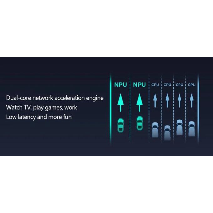 Lucu Xiaomi Redmi Router Ax6 Wifi 6 Mesh Gigabit Dual Band 2.4G 5.0Ghz Bergaransi