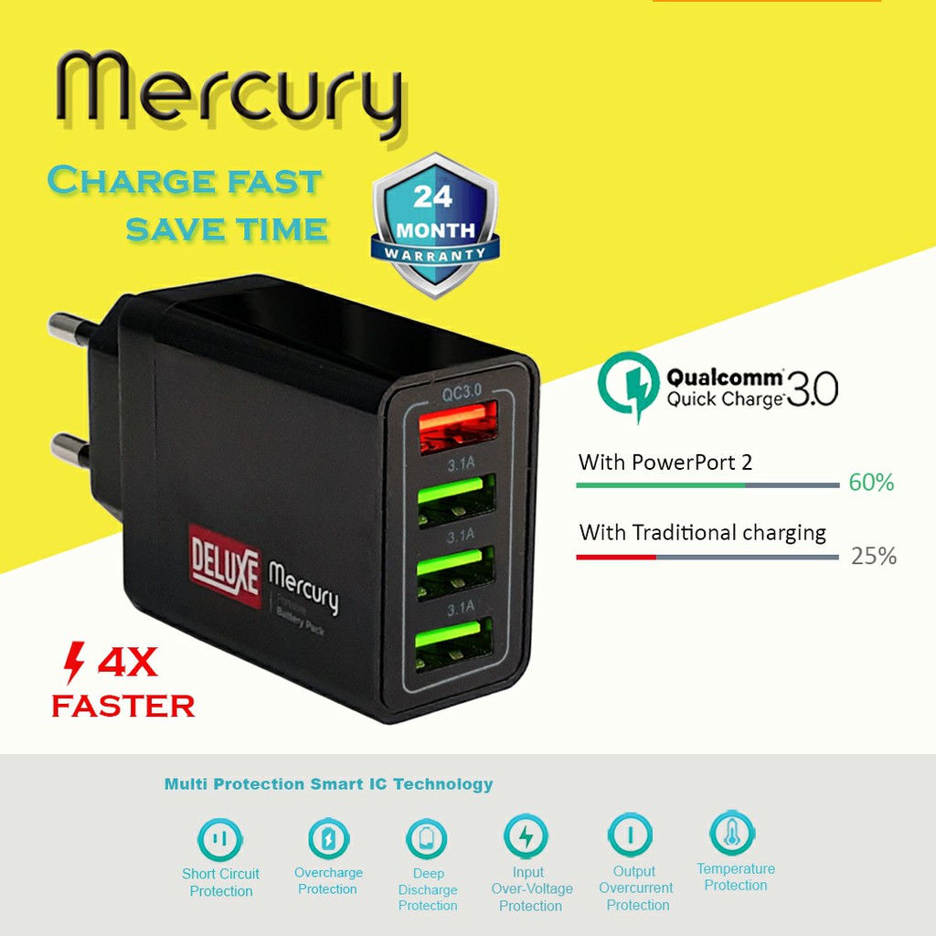 CHARGER MERCURY QUICK CHARGING 4USB QUALCOMM WHITE- GARANSI 24 BULAN FULL Mercury - Speed Dual