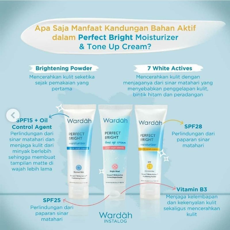 Wardah Perfect Bright Moisturizer SPF 30 | For Normal Skin Oil Control 20 Ml KEMASAN BARU / Perfect Bright Moisturizer Smooth Glow / Night