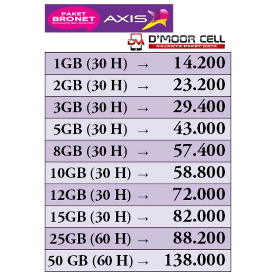 termurah paket data kuota axis bronet 1gb 2gb 3gb 5gb 8gb 10gb 12gb 15gb 25gb 50gb