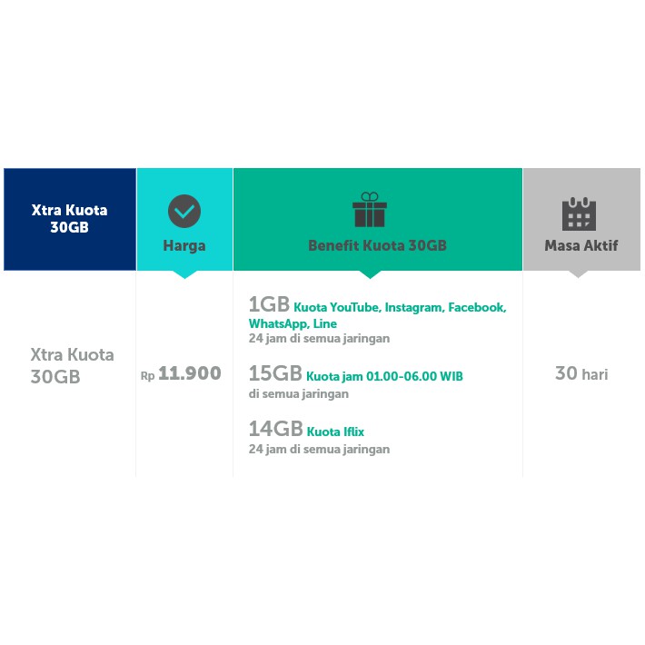 Inject XL Xtra Kuota 30GB Isi Ulang Injek TopUp 30 GB