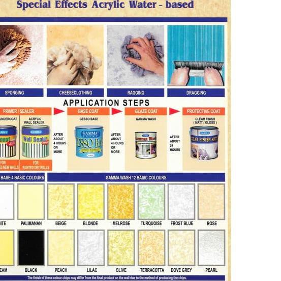 ☆ Gamma Wash - TERRACOTTA - Cat wash Motif Spesial Efek ✧