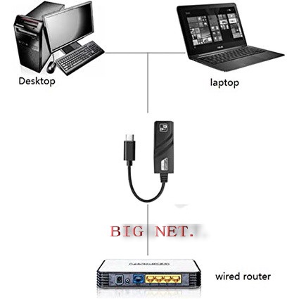 TYPE-C (USB C) To Lan RJ45 converter Adapter/ TYPE-C ETHERNET ADAPTER