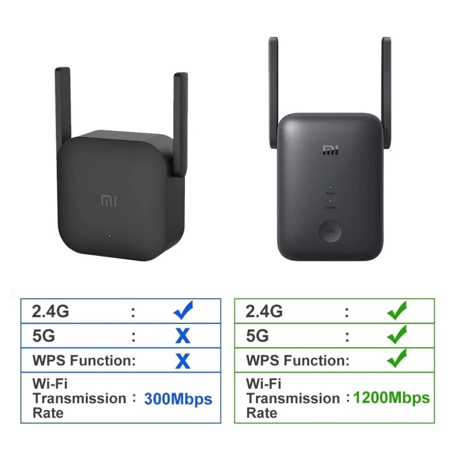 Xiaomi WiFi Extender PRO Amplify Extender MI Repeater 300Mbps - R03 Penguat Sinyal bukan router Alat Memperluas Sinyal Jaringan