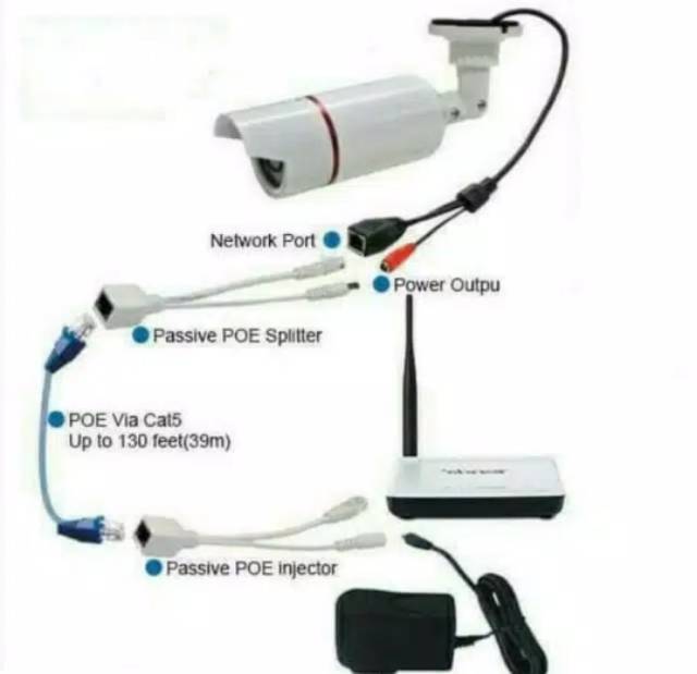 Kabel Poe Splitter / Kabel Poe Injector 1 Set