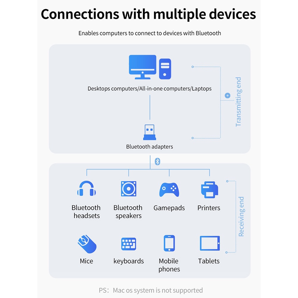 Overview Mini Bluetooth 5.0 Receiver Dongle - ROV-408PACKAGE CONTENTS