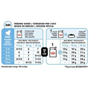 Makanan Basah Royal Canin Puppy Medium 140gr Royal Canin Medium Puppy Pouch 140gr Wet Dogfood 140gr Shopee Indonesia