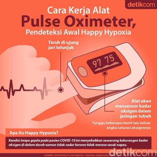 Fingertip Plus Oximeter SpO2 PREMIUM | Alat Ukur Kadar Oksigen