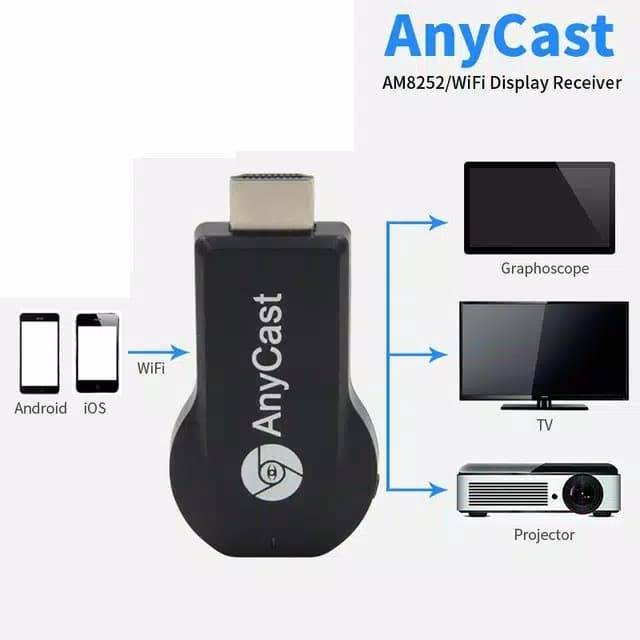 Dongle ANYCAST HDMI WIFI Display Wireless Konektor Hp Ke Tv