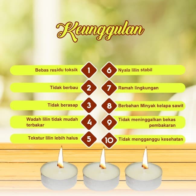 Lilin Tea Light (Tealight) Stearin 4 Jam @100 pcs/set Putih