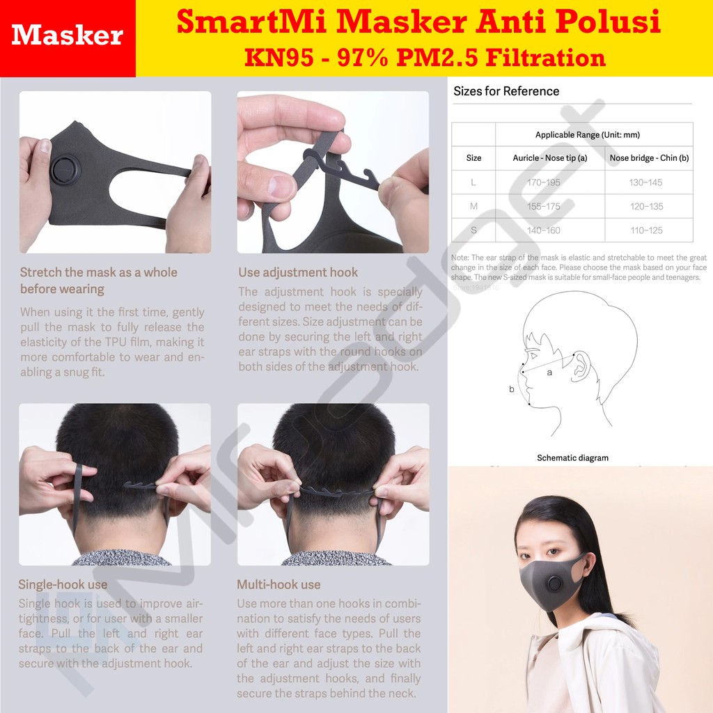 Smartmi Masker KN95 Anti-Pollution Air Mask with PM2.5 Filter