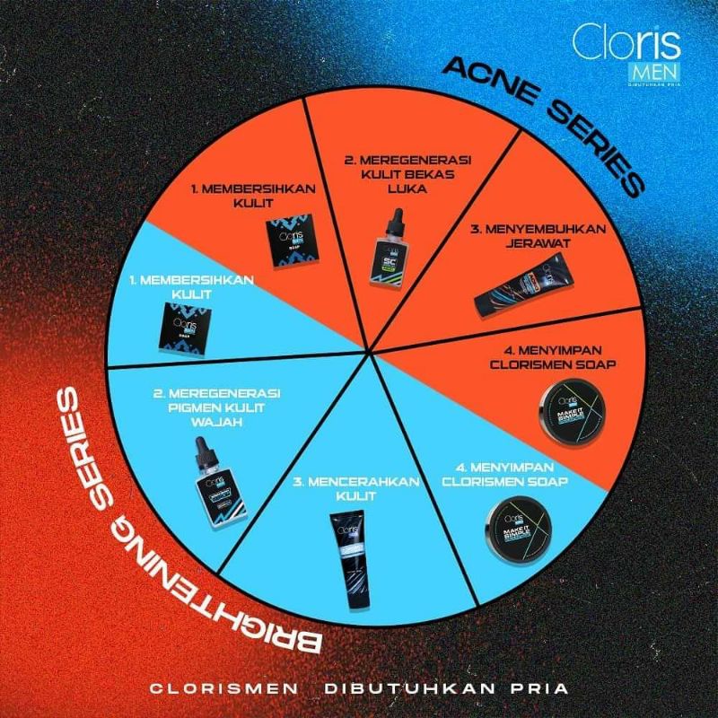 Clorismen Brightening Series & Clorismen Acne Series