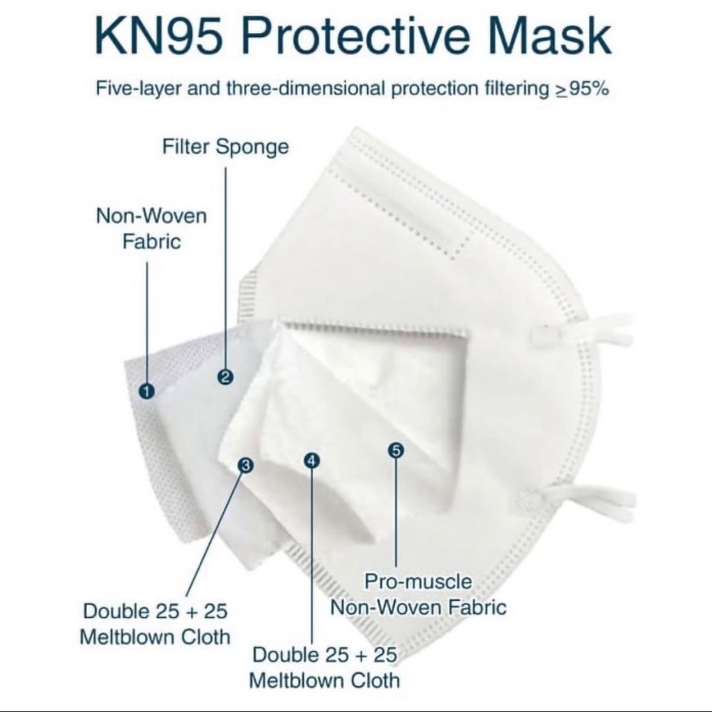 Masker KN95 5 Ply Full Care Isi 10 Pcs