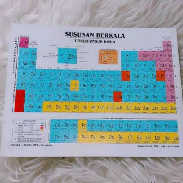 Jual Susunan Berkala Unsur Unsur Kimia Tabel Sistem Periodik Modern