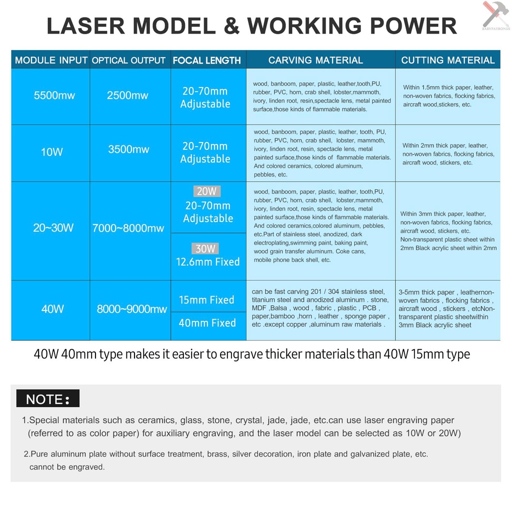 Modul Router Laser 450nm 10W Dengan Cover Pelindung Adjustable Untuk Printer 3D DIY Lea