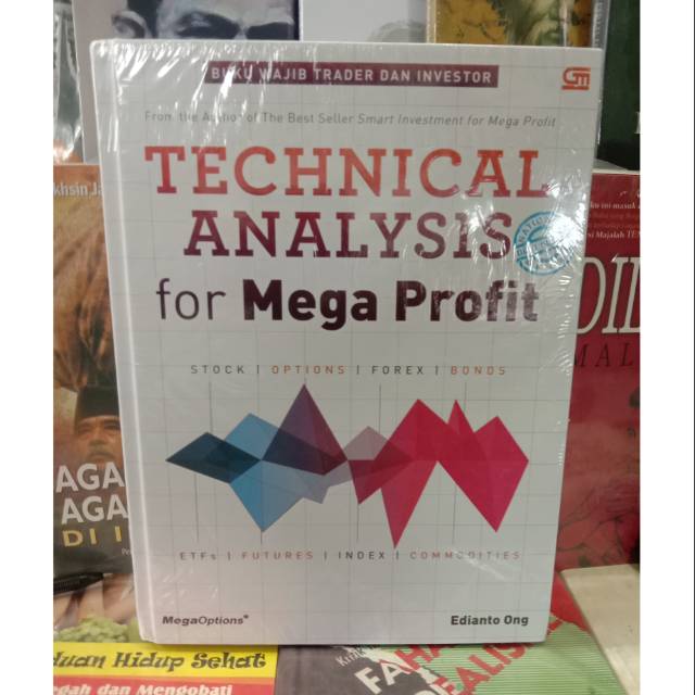 Technical Analysis For Mega Profit