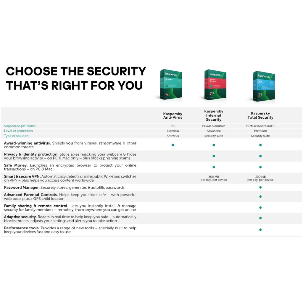 Antivirus Kaspersky Internet Security Latest Version