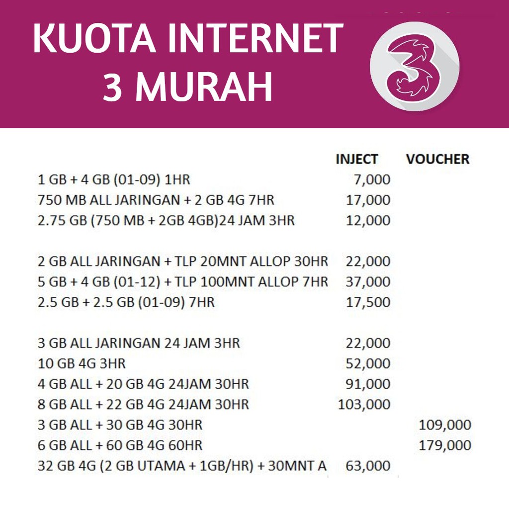 KUOTA INTERNET TRI MURAH