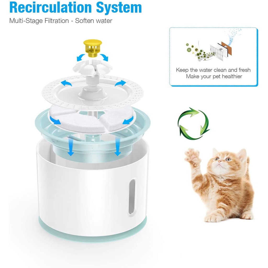 PETWANT PW104 Pet Drink Automatic Water Fountain Tempat Air Minum Hewan Kucing Dan Anjing