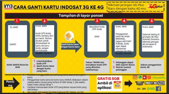 Cara Upgrade Im3 Lama Ke 4g - Master Books