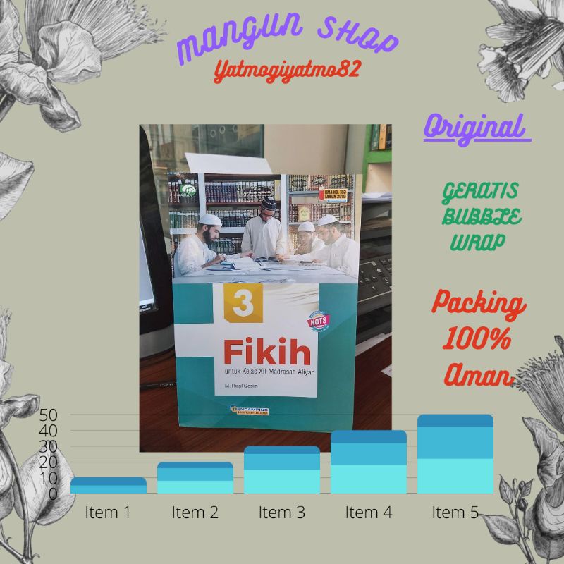 Jual Buku Fikih Ma Kelas Xii Kma Aqila Shopee Indonesia