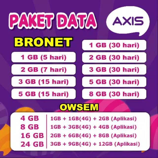 Axis paket data internet SUMATRA KALIMANTAN SULAWESI BRONET OWSEM MINI 1GB 2GB 3GB 5GB 8GB 10GB 12GB