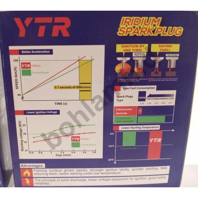 Busi Iridium Feroza Ytr U-Groove Spark Plug Mobil Bohlamhid Dijamin