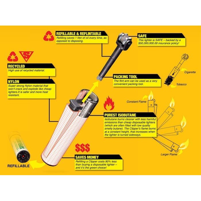 PROMO KOREK API GAS CLIPPER - CLIPPER LIGHTER