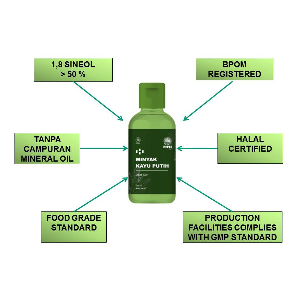 Minyak Kayu Putih Ambon Asli HNI HPAI Obat Nyeri Sendi Dan Otot Hidung Tersumbat Pelega Pernafasan-4