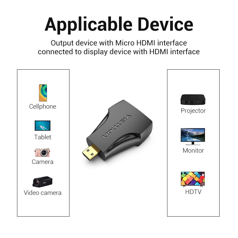 Vention 2 In 1 Adapter Konverter Micro / Mini Hdmi 1080p Male Ke Hdmi Female Untuk Ps4 / Kamera Hdtv