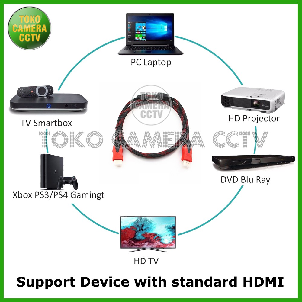 KABEL HDMI 20 METER / HDMI TO HDMI 20M
