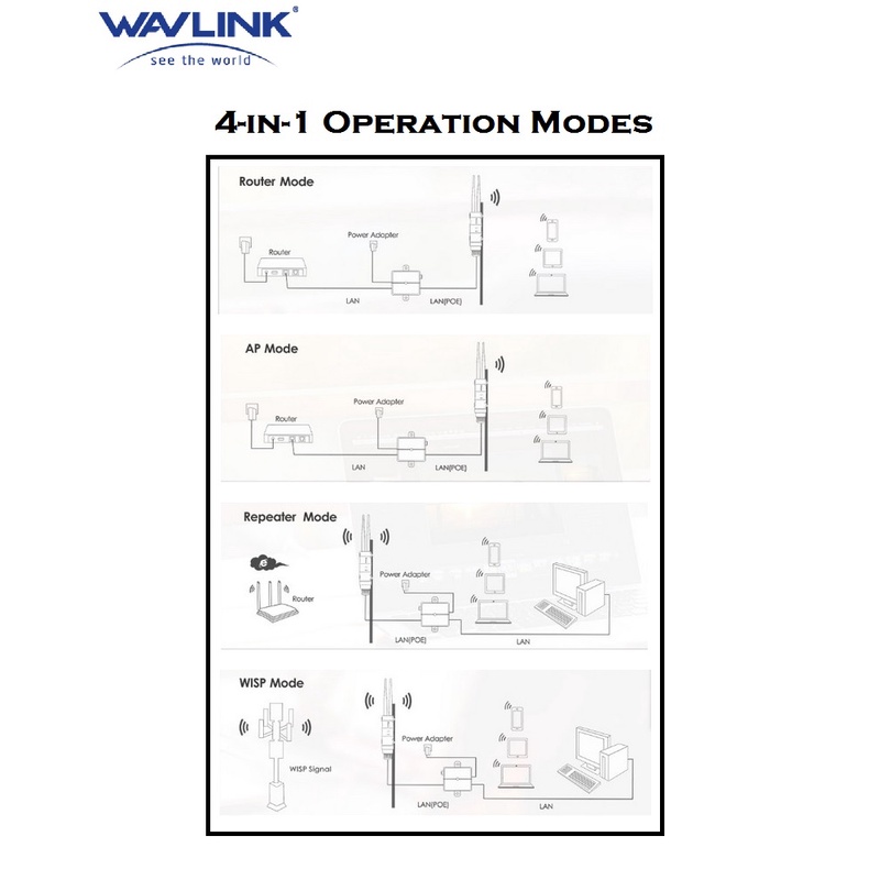 WAVLINK AERIAL HD2 AC600 Outdoor Wi-Fi Range Extender Alt TPLIK EAP110