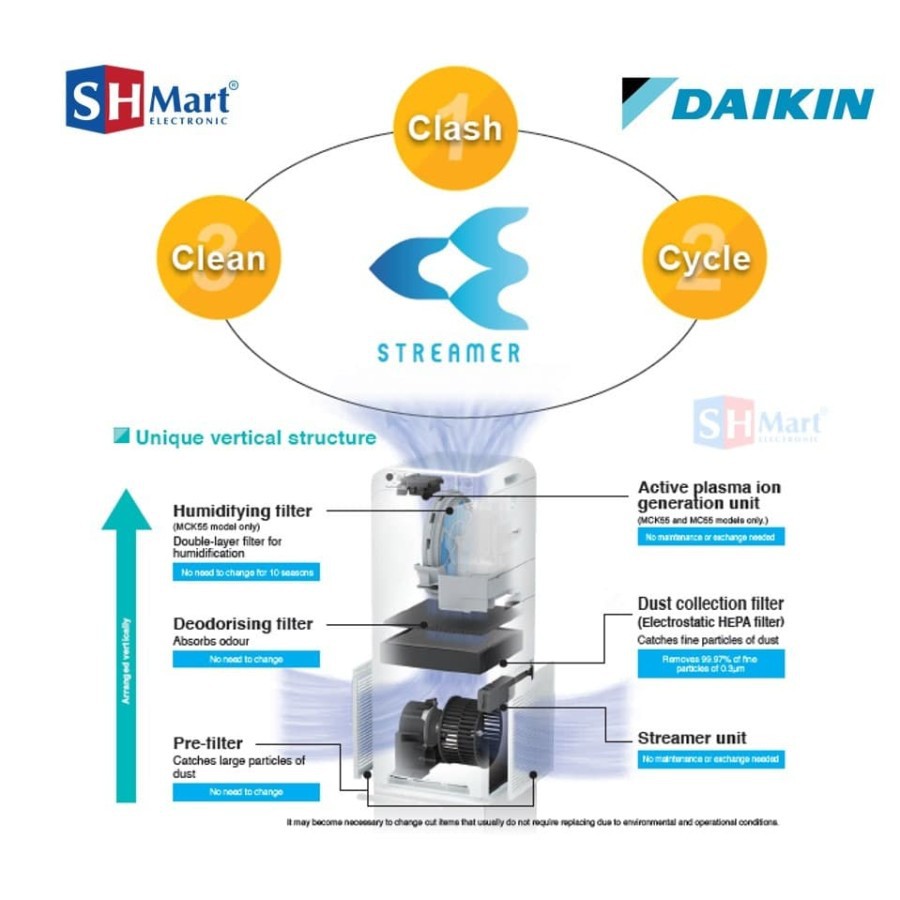 AIR PURIFIER DAIKIN MC55UVM6 / PEMBERSIH UDARA / TEKNOLOGI ION PLASMA (MEDAN)