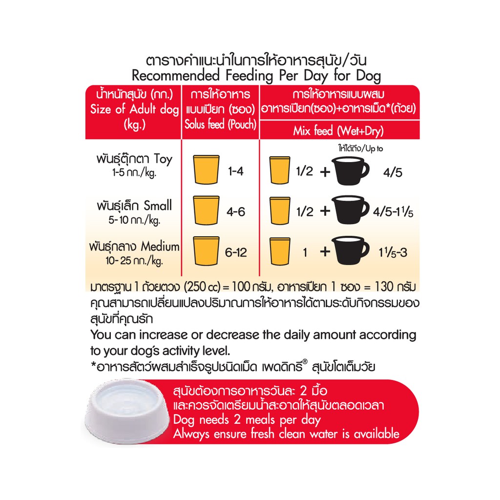 PEDIGREE® Makanan Anjing Basah Pouch Rasa Roasted Beef Chunks 130 g - Isi 12-1