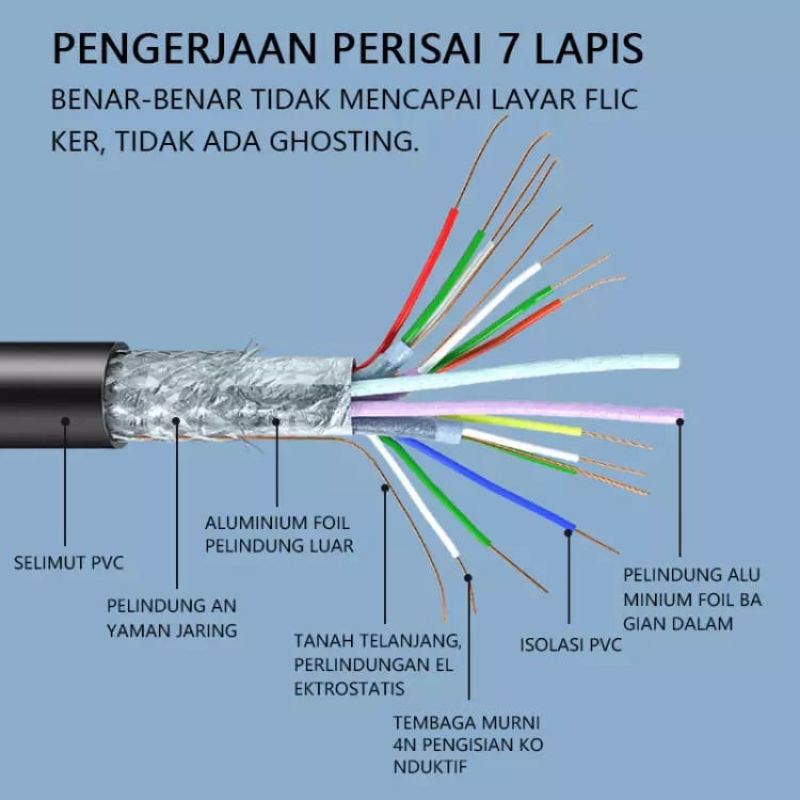 Kabel HDMI 4K 60HZ Kecepatan Tinggi Ultra